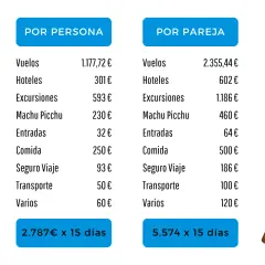 Presupuesto detallado para un viaje a Perú de 15 días, por persona y por pareja, incluyendo vuelos, hoteles, excursiones y Machu Picchu.