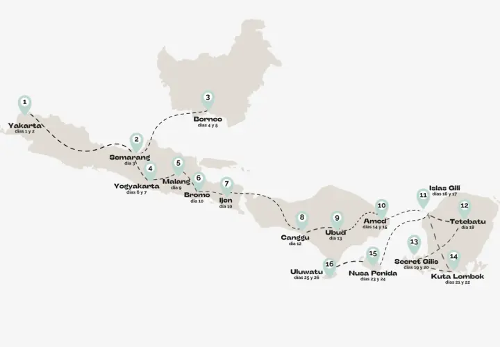 Mapa de un itinerario para viajar a Indonesia, mostrando puntos de interés como Yakarta, Borneo, Yogyakarta, Bali y Lombok, con la duración de la estancia en cada lugar.