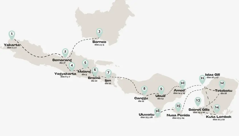 Mapa de un itinerario para viajar a Indonesia, mostrando puntos de interés como Yakarta, Borneo, Yogyakarta, Bali y Lombok, con la duración de la estancia en cada lugar.