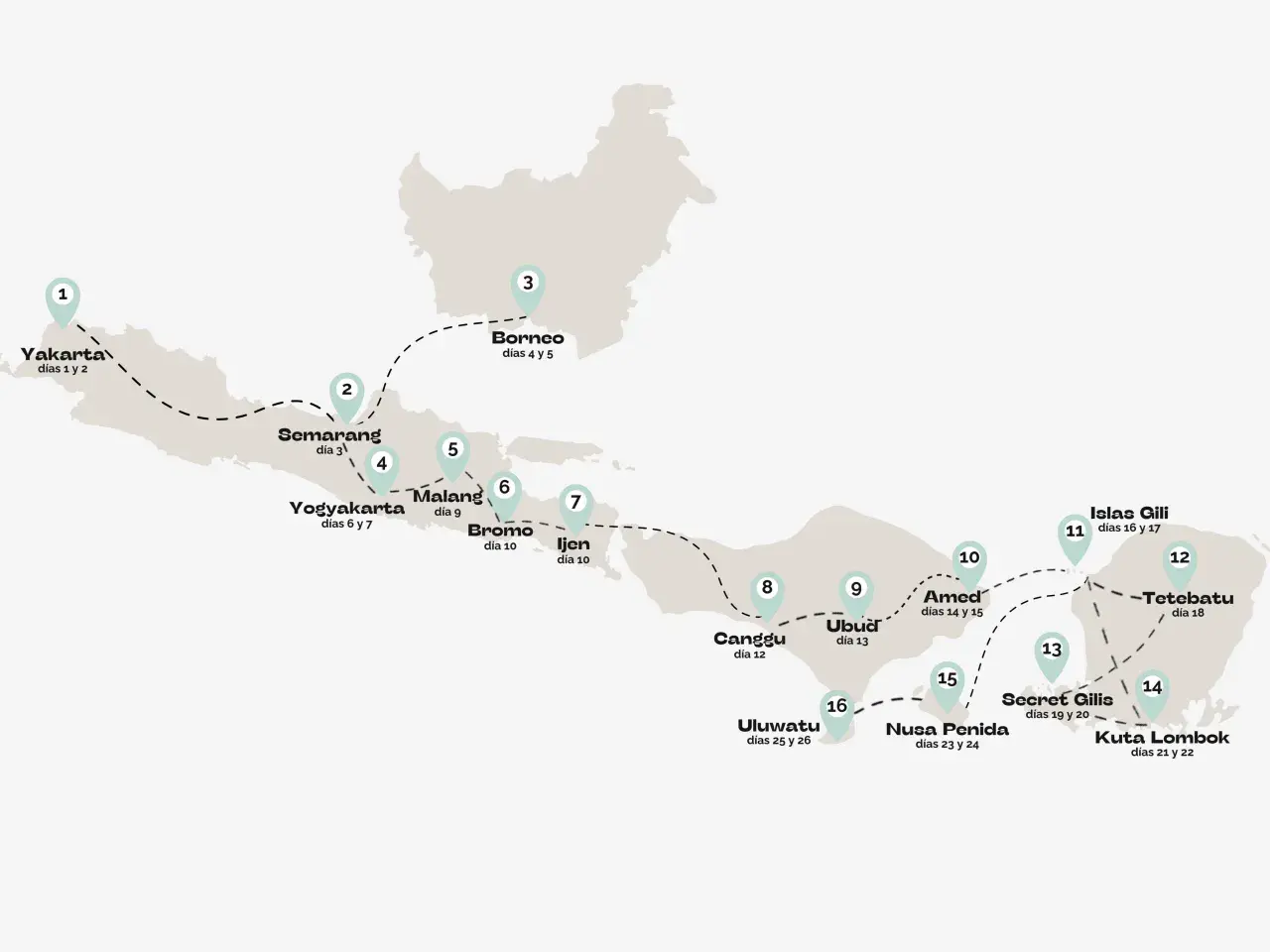 Mapa de un itinerario para viajar a Indonesia, mostrando puntos de interés como Yakarta, Borneo, Yogyakarta, Bali y Lombok, con la duración de la estancia en cada lugar.