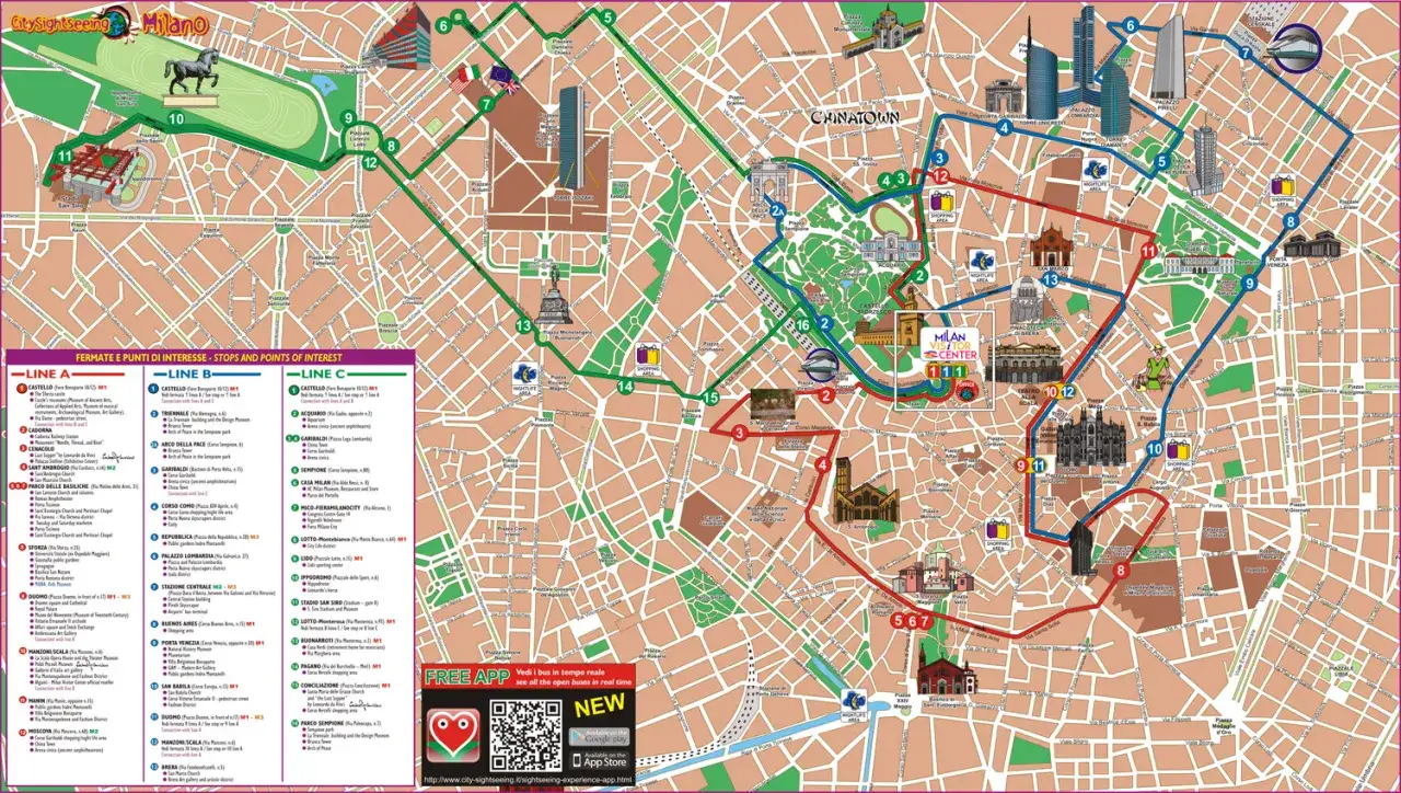Mapa de Mil&aacute;n con rutas tur&iacute;sticas A, B y C. Ideal para saber qu&eacute; ver en Mil&aacute;n en 2 d&iacute;as, con puntos de inter&eacute;s como el Duomo y el Castillo Sforzesco.